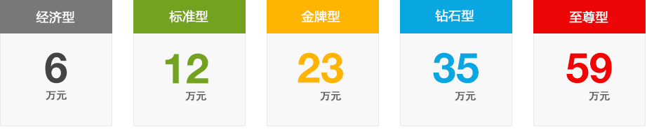 cmstop产品报价